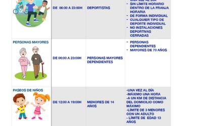 CARTEL INFORMATIVO ACTIVIDAD FÍSICA (NO PROFESIONAL), PASEOS Y ATENCIÓN A HUERTOS PARTICULARES