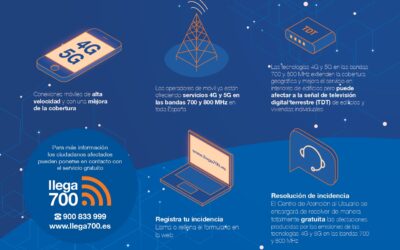 Activación de la red móvil de nueva generación en el municipio